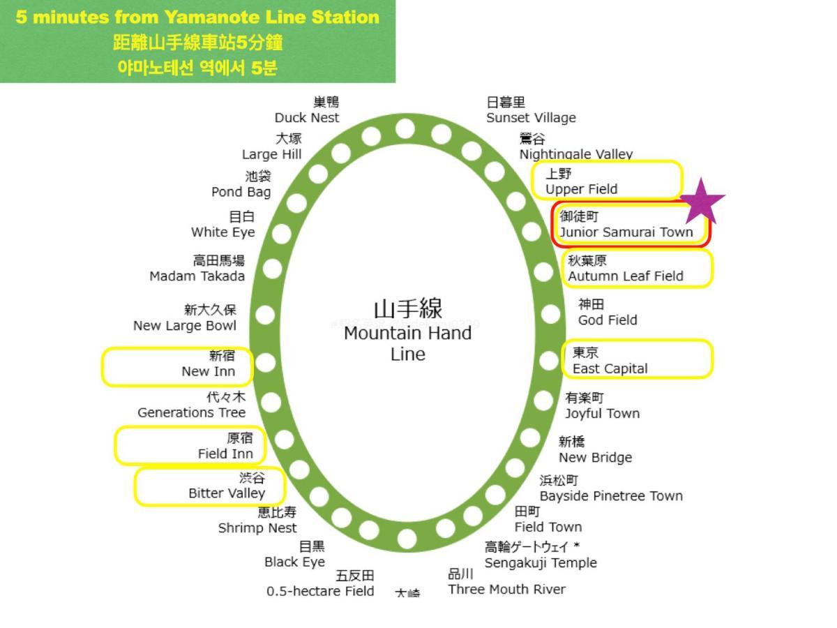 Apartment 上野レトロ花 2-4人和風寝室 山手線3分 上野浅草銀座近い 御徒町駅3分 アメ横3分 上野駅10分 上野広小路駅3分 湯島駅2分 空港直接 *